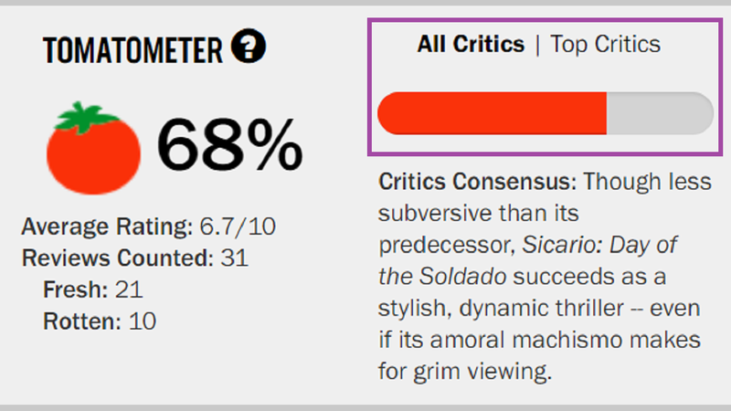 Illustration for article titled Thinking Up Something Marginally Better Than a Single-Number Judgment for an Aggregate of Reviews